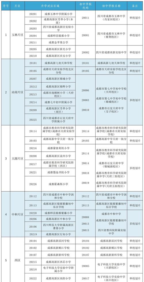 四川省成都市高新区邮编
