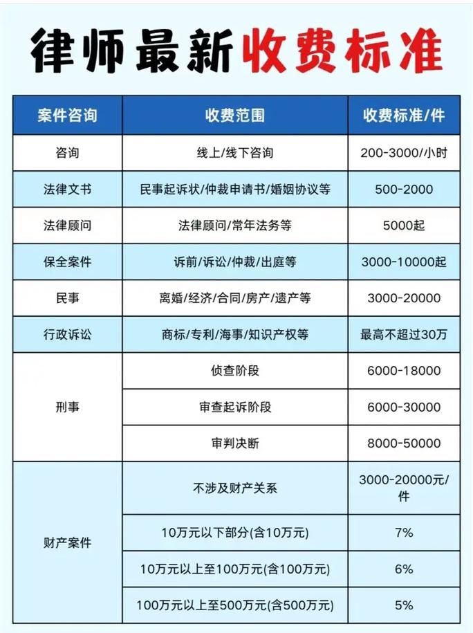 北京律师服务收费标准