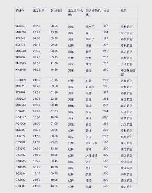 上海到成都飞机几个小时