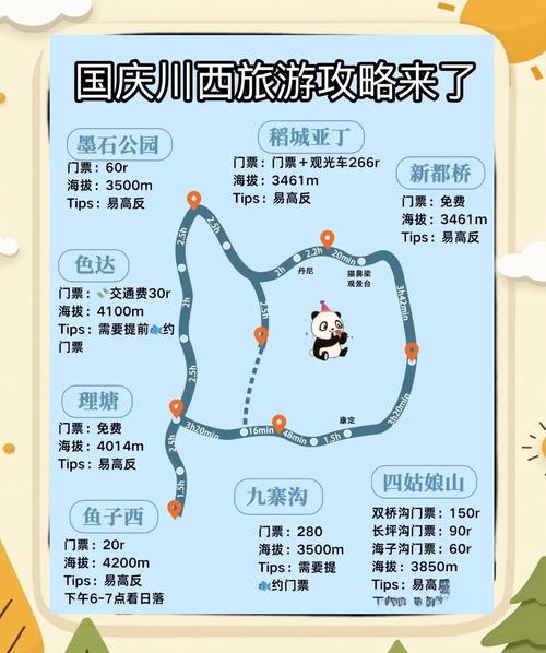 去成都旅游几月份去最好