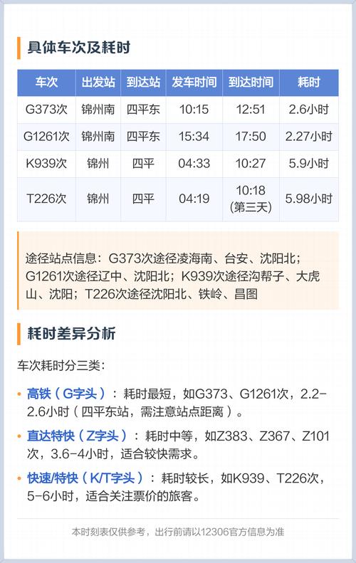 北京至锦州列车时刻表