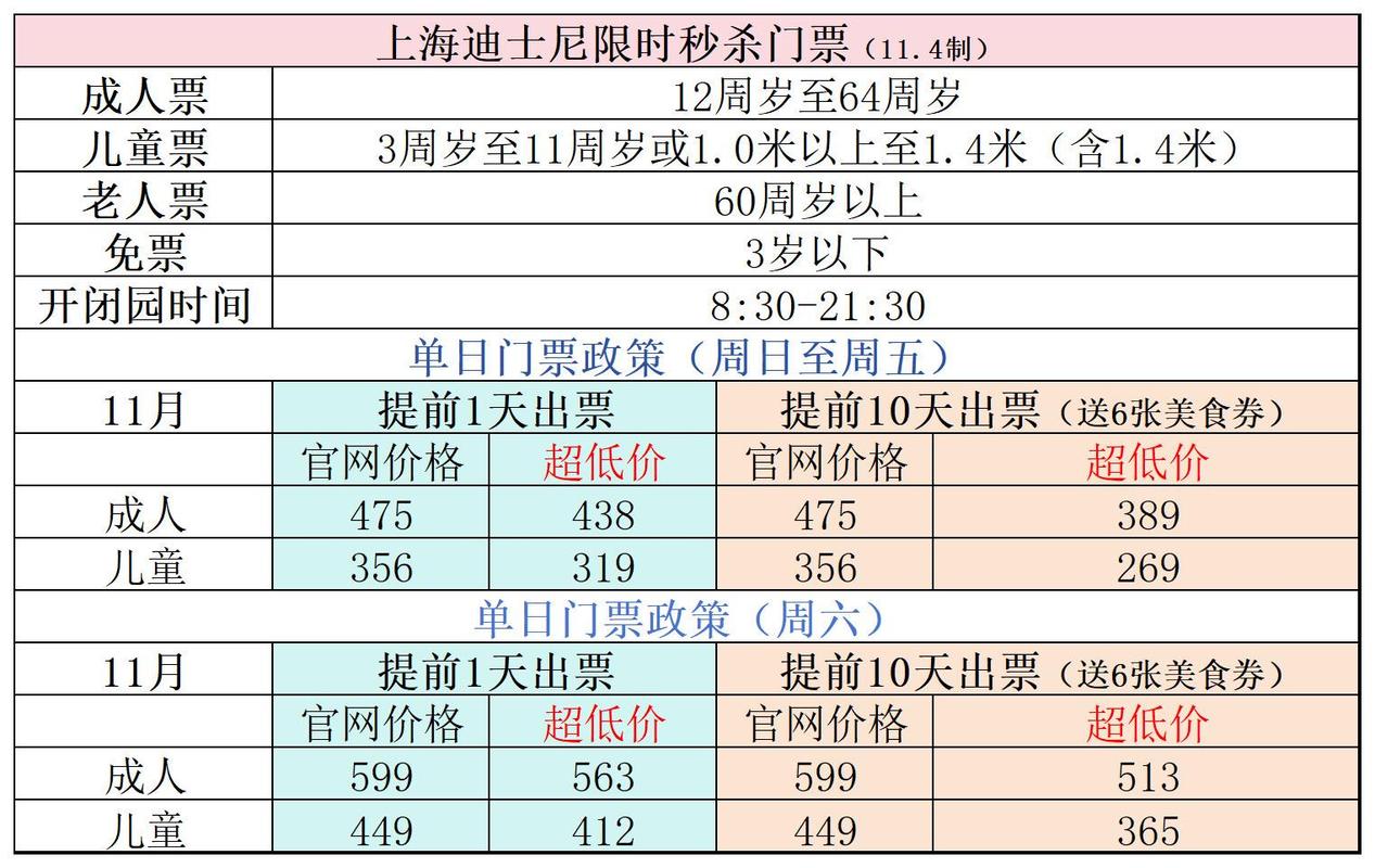上海迪士尼花费多少钱