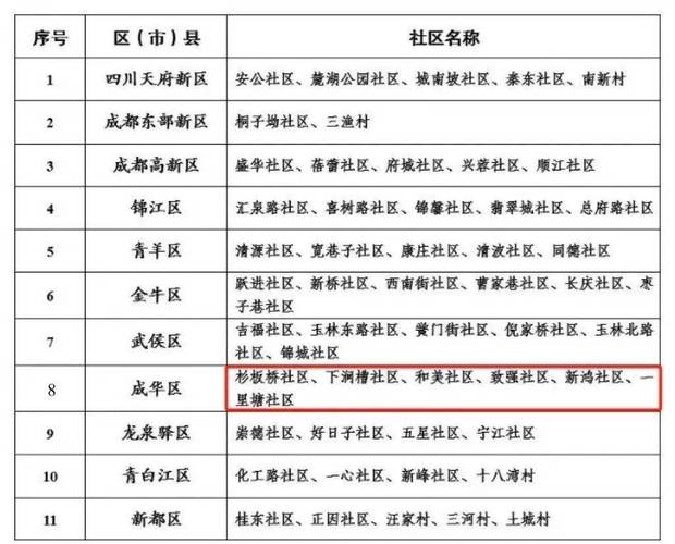 四川省成都市成华区邮编