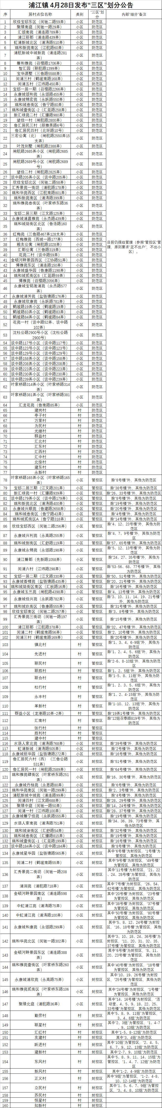 上海闵行区浦江镇邮编