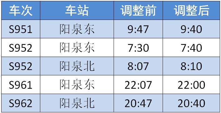 阳泉到北京火车时刻表