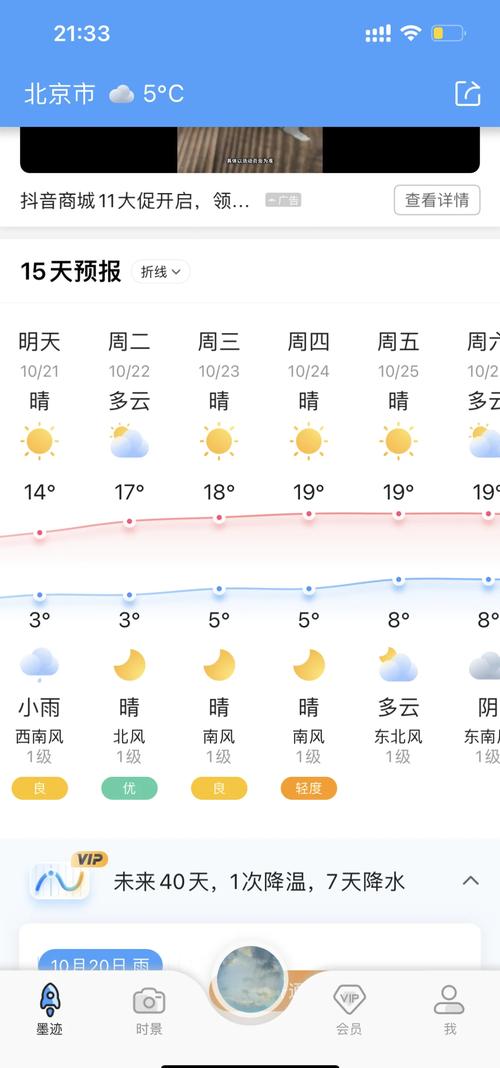 北京7月6日天气预报