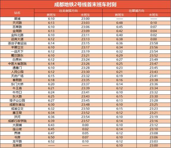 成都地铁2号线运营时间