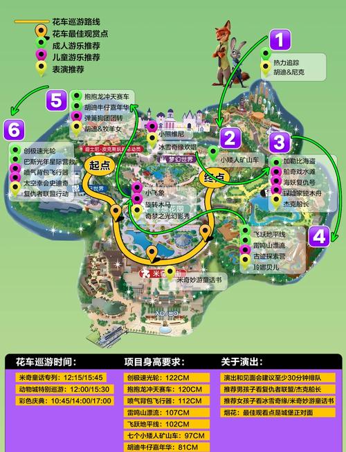 上海迪士尼乐园项目表