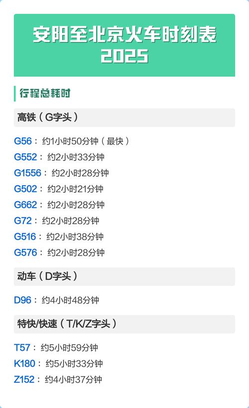 安阳到北京高铁时刻表