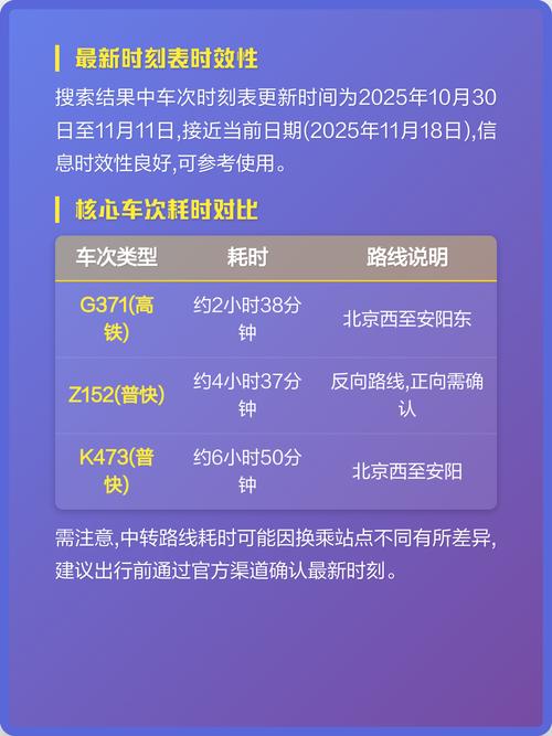 安阳到北京高铁时刻表