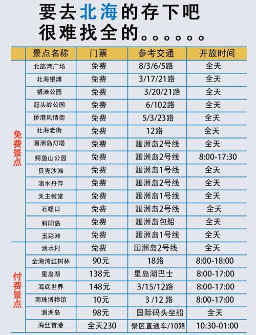 北京到北海高铁时刻表