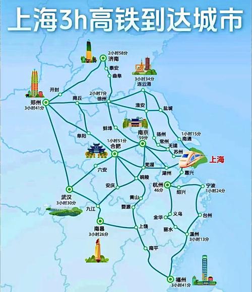 上海到天津有多少公里