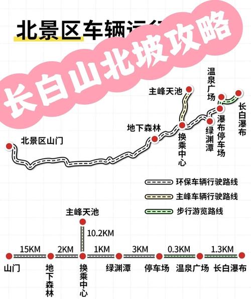 北京长白山自驾游攻略