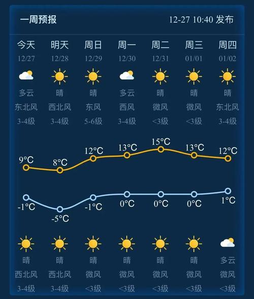 成都蒲江一周天气预报