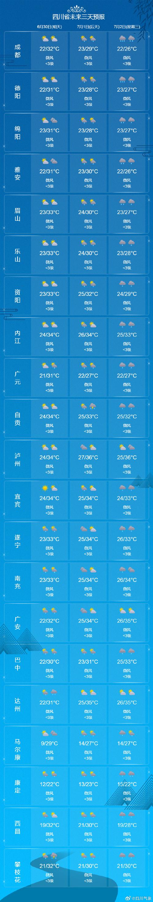 成都十月一日天气预报