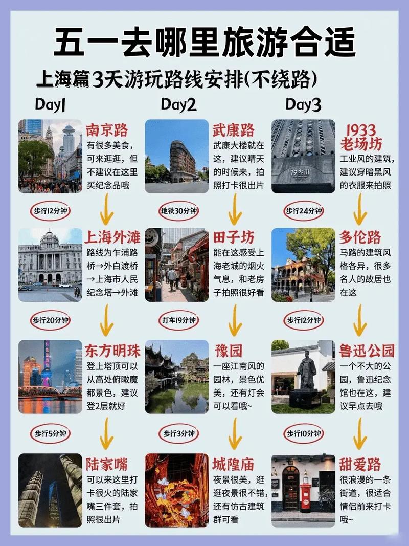 去上海旅游攻略及费用