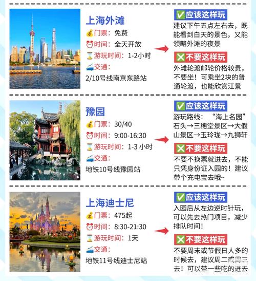 去上海旅游攻略及费用