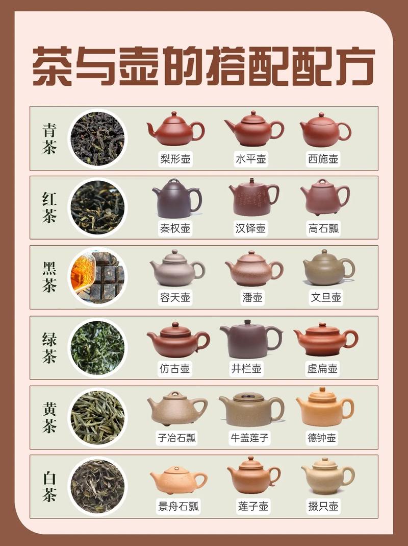 紫砂壶用什么茶叶养壶