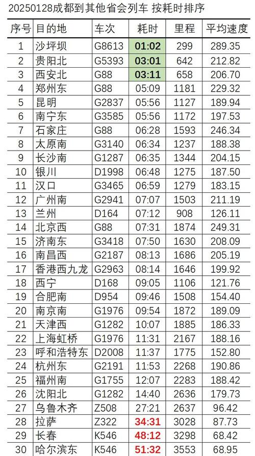 成都至九江火车时刻表