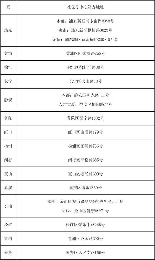上海社会保障中心电话