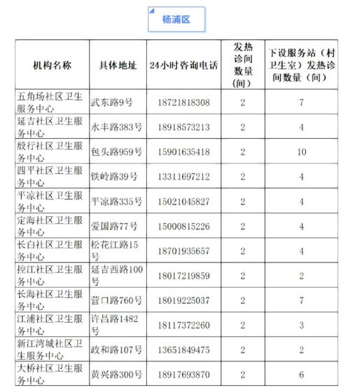 上海社会保障中心电话