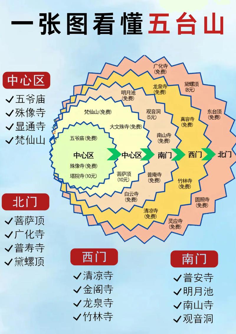 成都五台山在什么地方