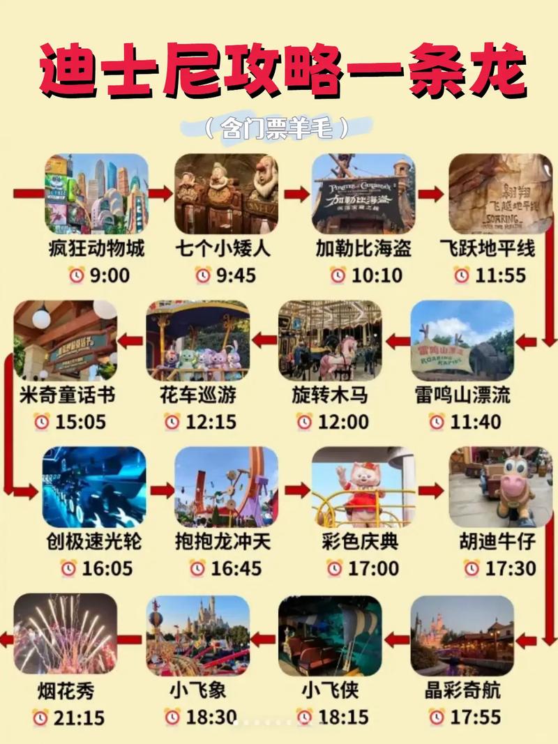 上海迪士尼几天能玩完