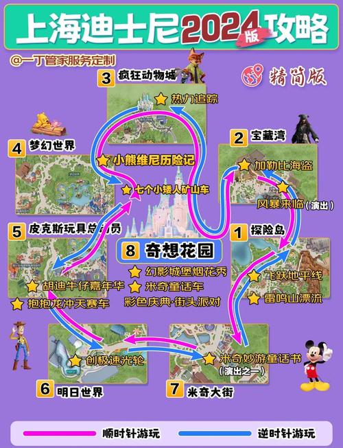 上海迪士尼几天能玩完