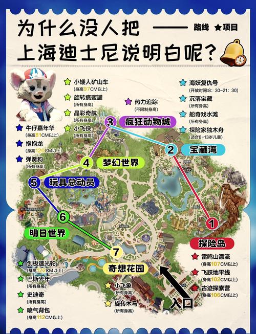 上海迪士尼几天能玩完