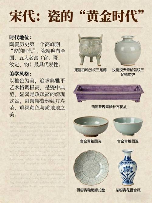 明清瓷器鉴定基础知识