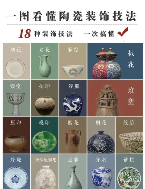 明清瓷器鉴定基础知识