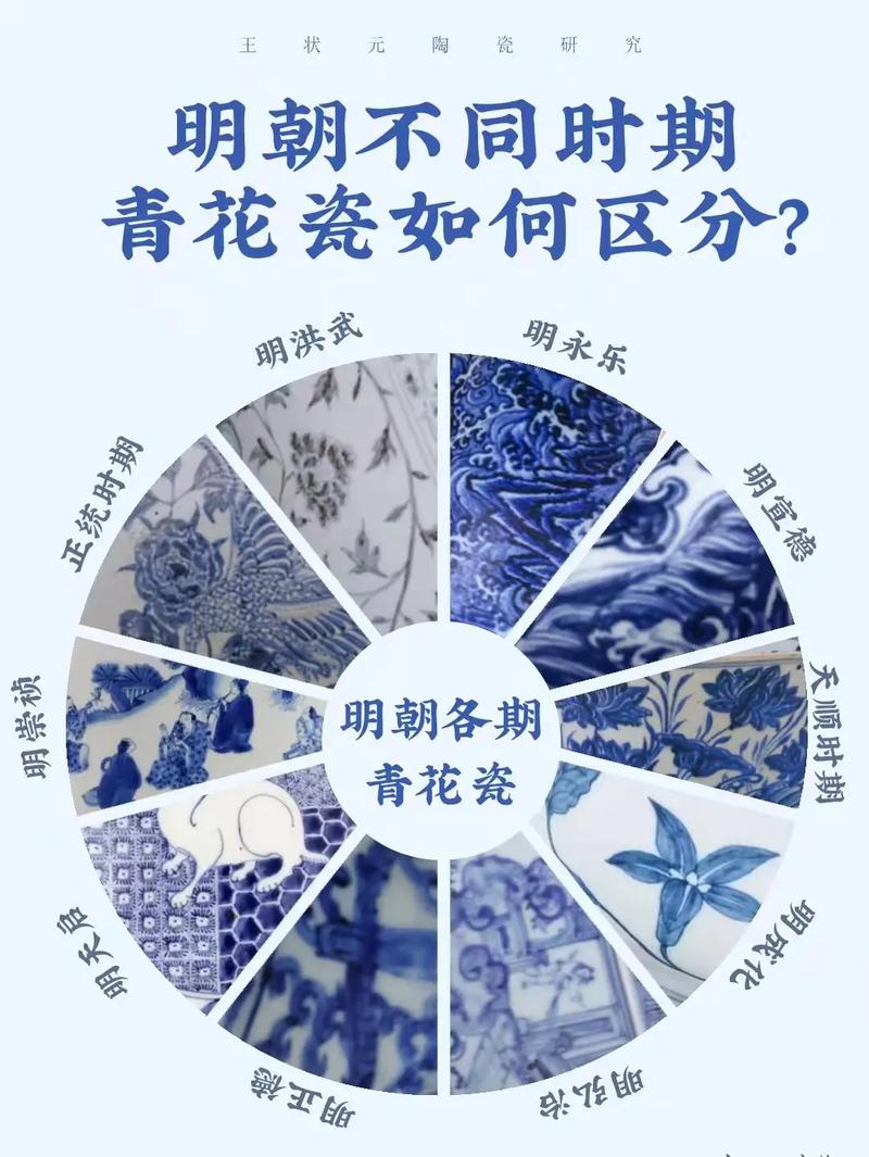 明清瓷器鉴定基础知识