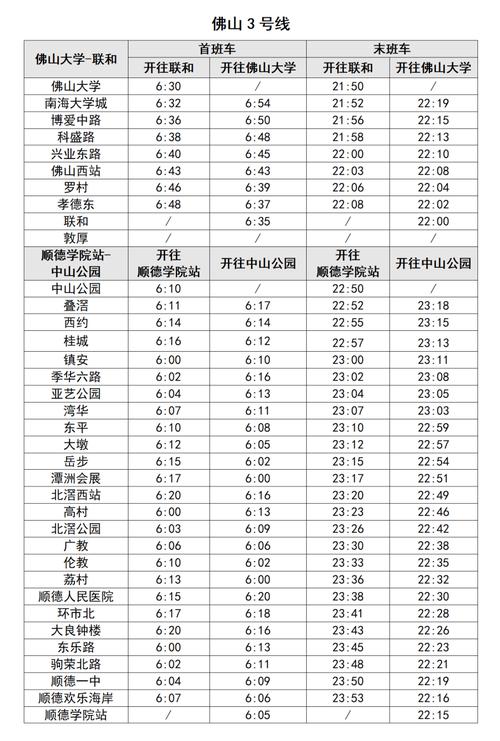 成都到佛山火车时刻表