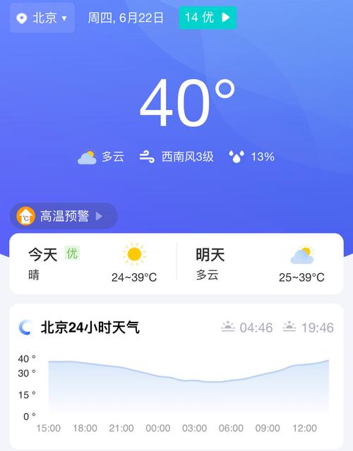 北京今天温度是多少度