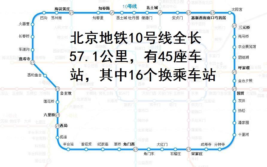 北京地铁10号线地图