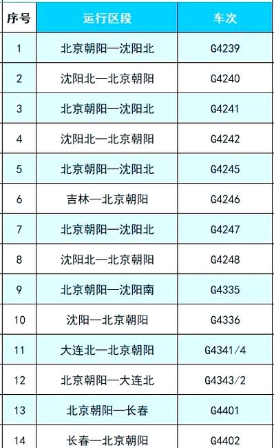 沈阳到北京客车多少钱