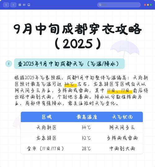 9月中旬去成都穿什么