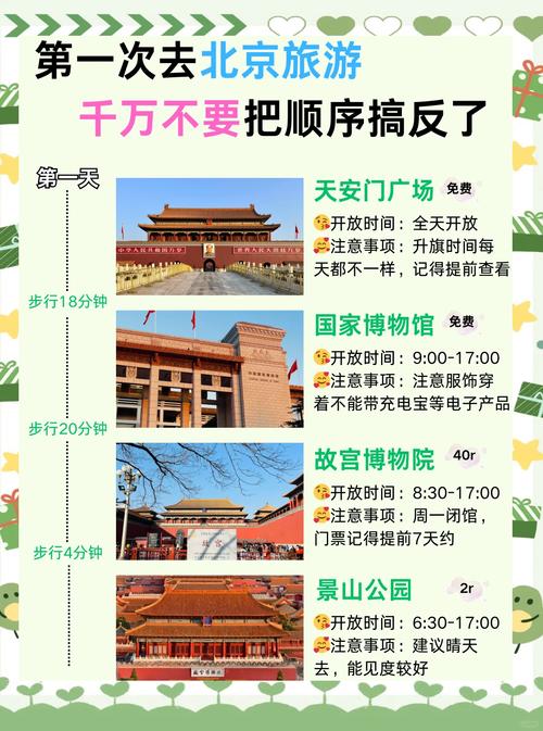 北京的景点门票多少钱