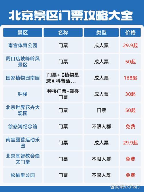 北京的景点门票多少钱