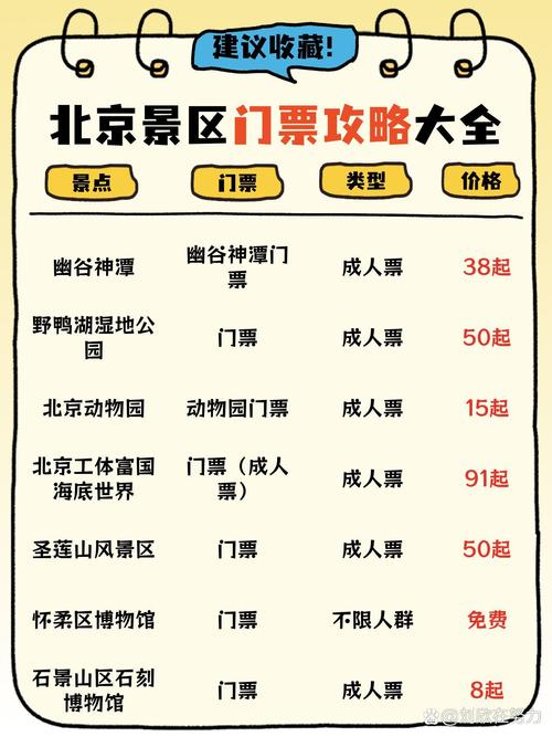 北京的景点门票多少钱