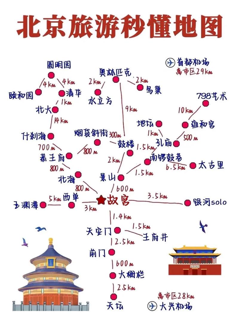 北京景点图全图高清版