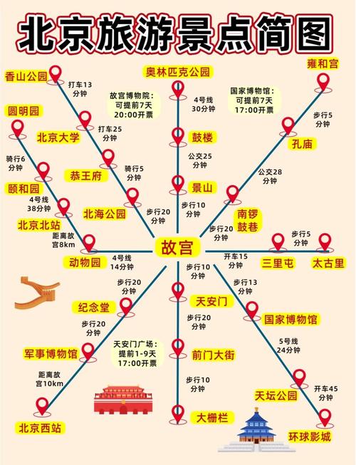 北京景点图全图高清版