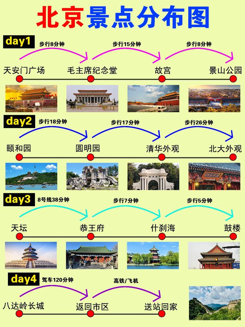 北京景点图全图高清版