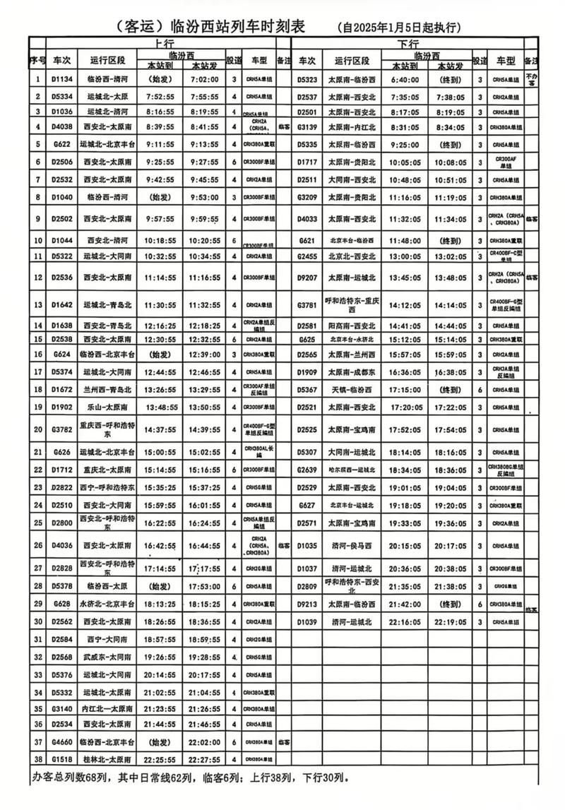 成都到临汾火车时刻表