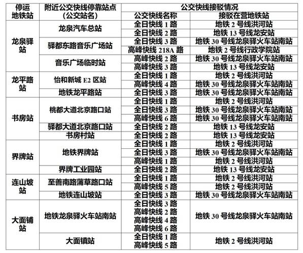 成都地铁二号线价格表
