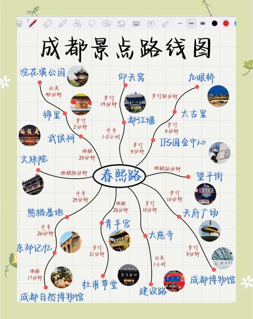 成都旅行社一日游路线