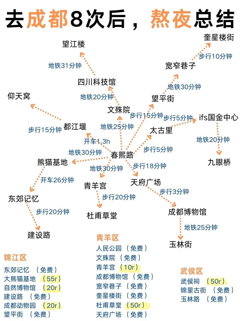 成都旅行社一日游路线