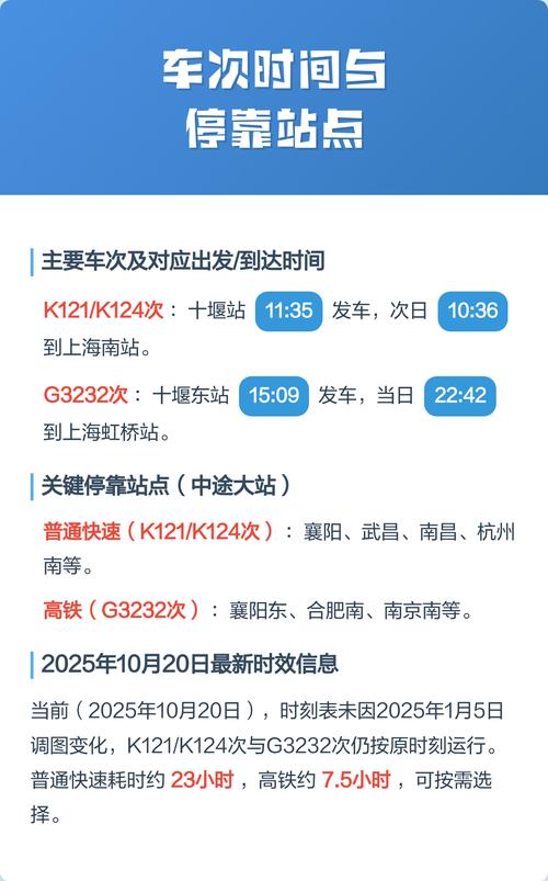 上海到十堰火车时刻表