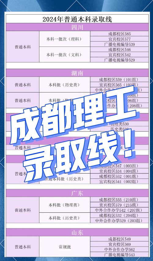 到成都理工大学怎么走