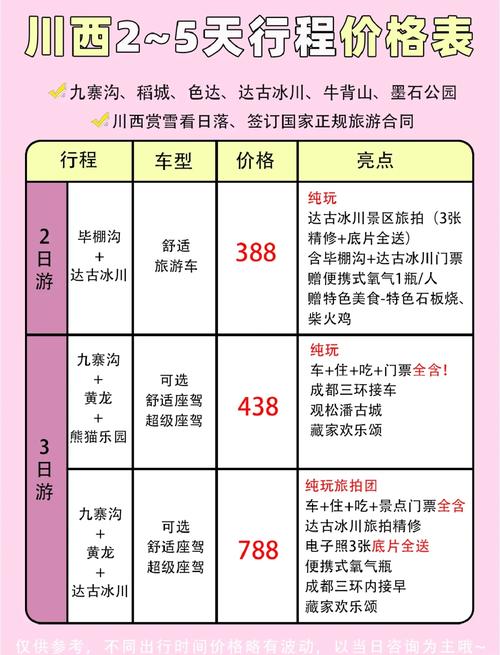 两个人成都旅游多少钱